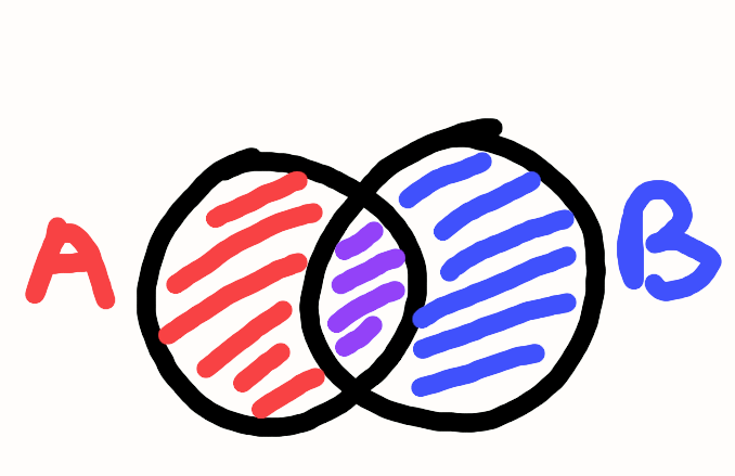 schema de l'union et différence booléenne